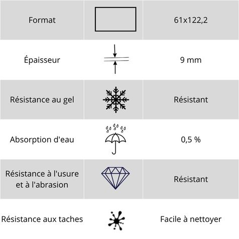 Caractéristiques techniques et propriétés du carreau décoratif Universal Nain